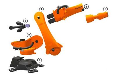 工業(yè)機器人機械系統(tǒng)的工業(yè)設計