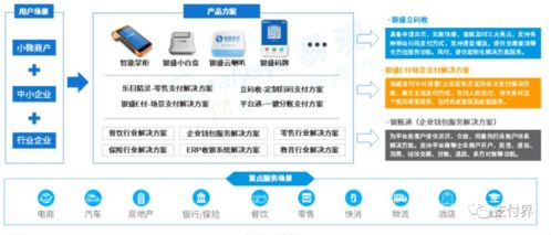 數(shù)字賦能，服務(wù)升級 第三方支付機(jī)構(gòu)在生活服務(wù)市場的轉(zhuǎn)型之路