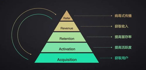 手把手教你設(shè)計(jì)自動(dòng)化營銷流程 從策劃到批量化執(zhí)行