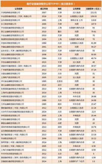 中國醫療設備融資租賃企業TOP40盤點與行業現狀分析 機遇與挑戰并存
